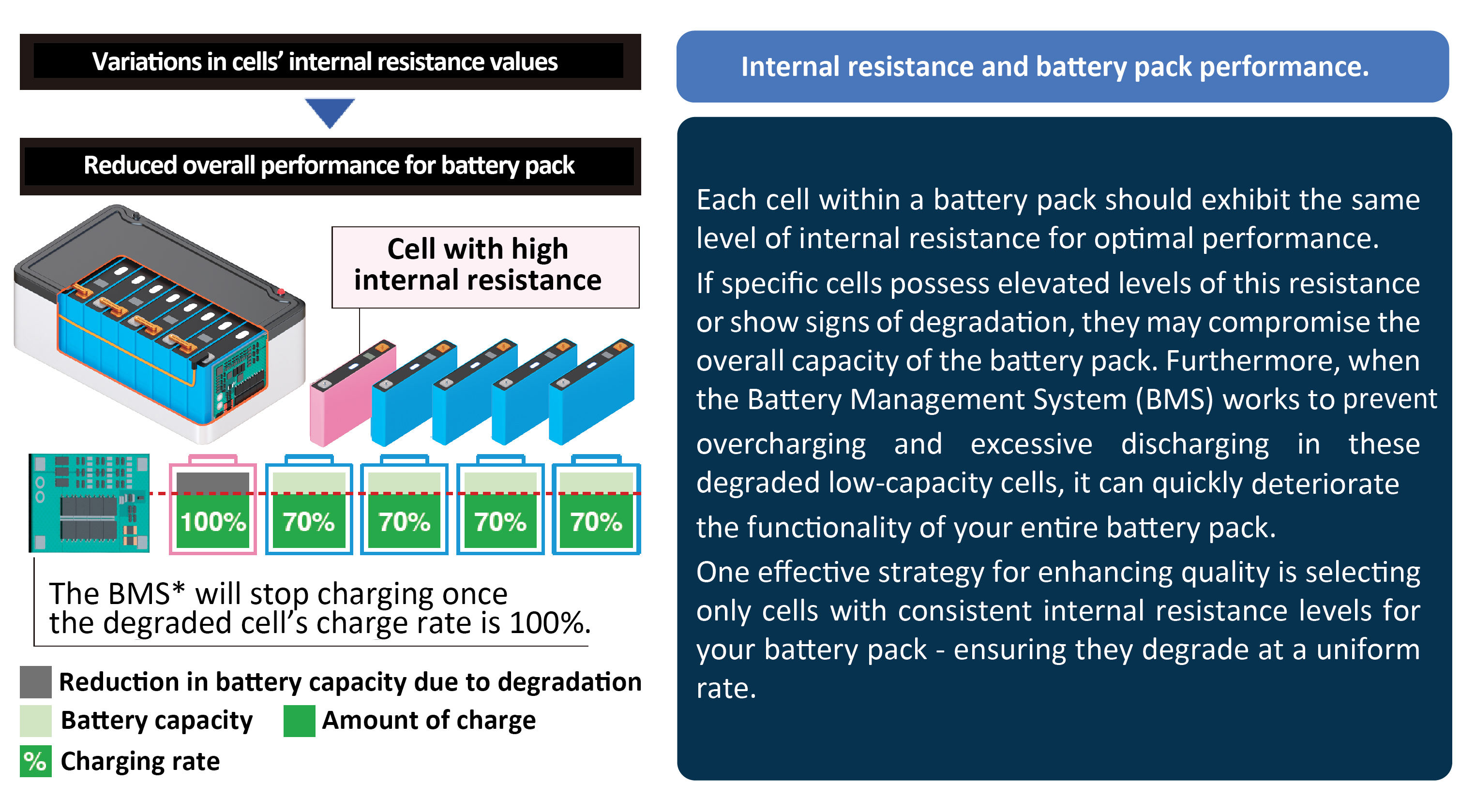 Calidad de la batería y resistencia interna
