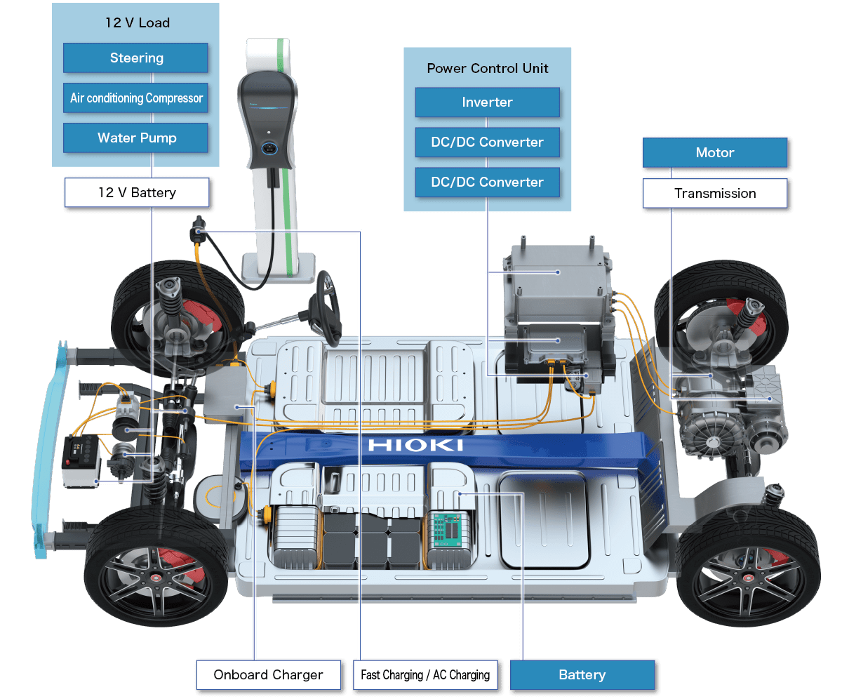 Inverter Motor Efficiency & Loss Evaluation