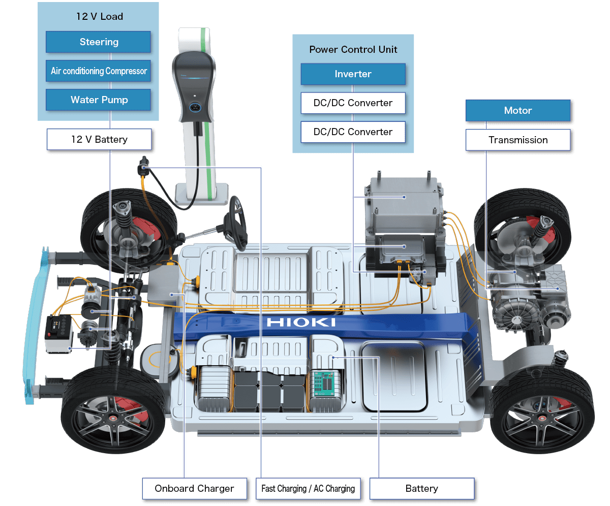 Identifying PMSM Motor Parameters