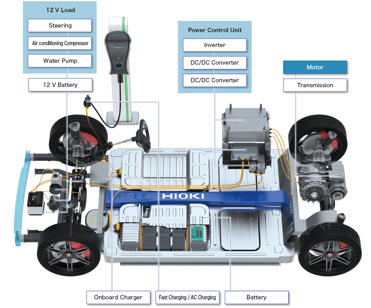 Measuring Motor Torque Vibrations