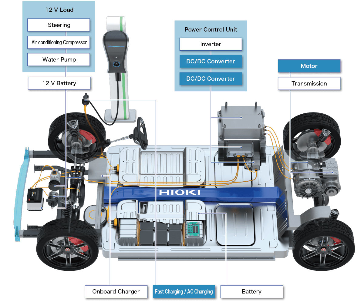 Motor and Winding Insulation Resistance & Withstand Voltage Testing