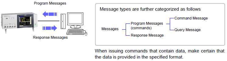 About Marks