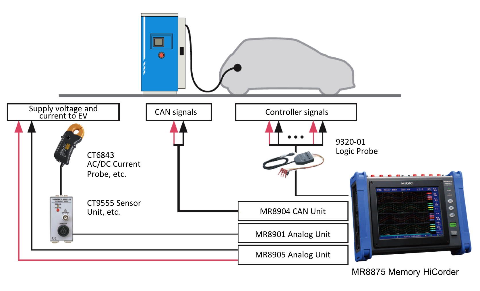 EV Charging Solutions, Sensors and DC Meters for EV Charging Stations
