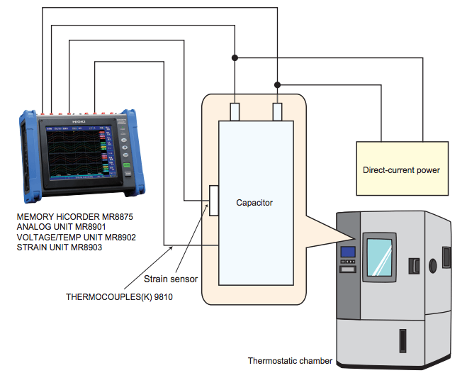 image Durability Testing of Capacitors