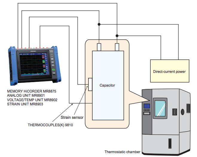 image Teste de durabilidade de capacitores