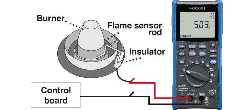 Accurately measure the very low currents