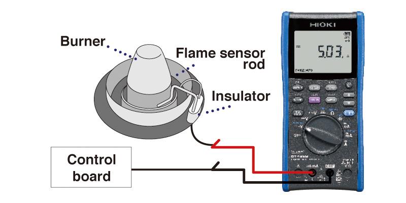 600.00 μA range for measuring very low currents used by gas-burning devices