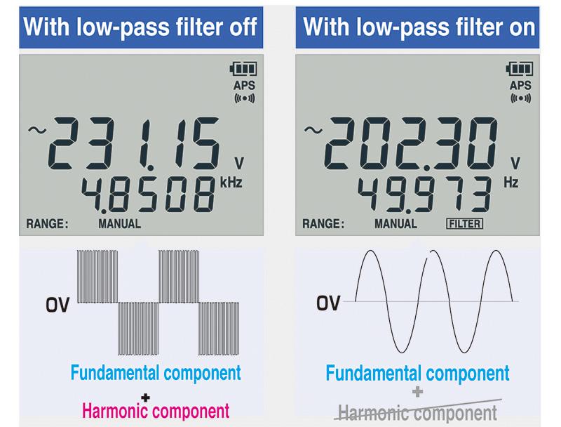 Measure output voltage on the secondary sides of inverters by eliminating harmonic components