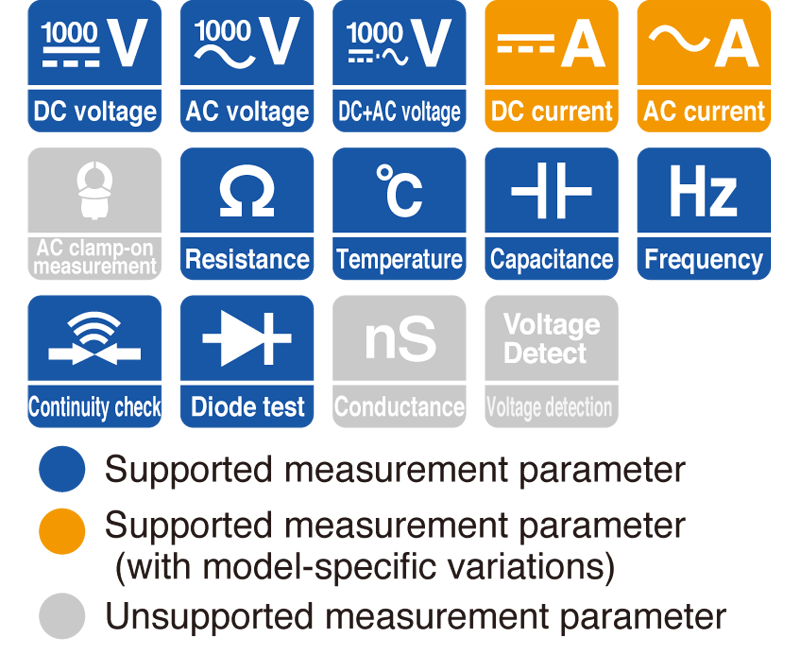 The ultimate digital multimeter