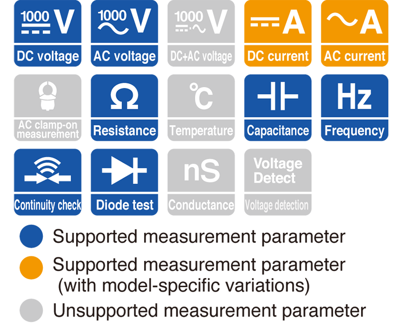 extensive measurement capabilities