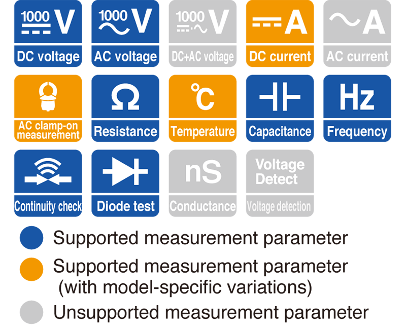 Digital multimeter ideal for instrumentation, airconditioning equipment, and gas-burning devices