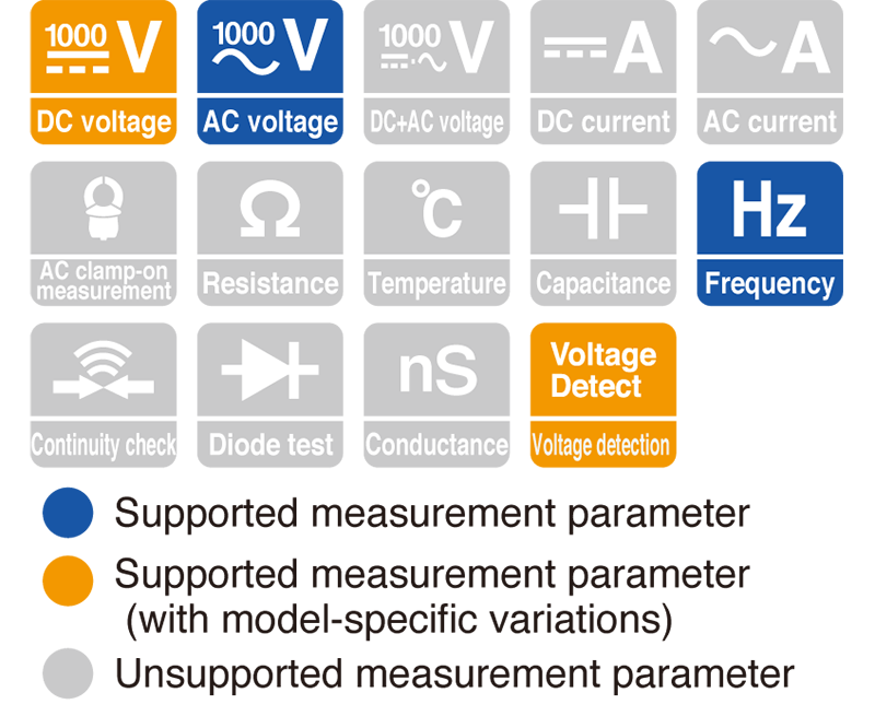 High-voltage measurement digital multimeter that measure up to 1700 V