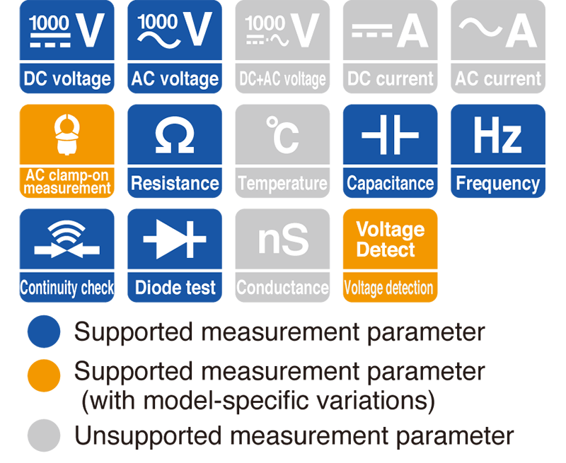 Digital Multimeter designed for maximum safety with fuse-protected terminals