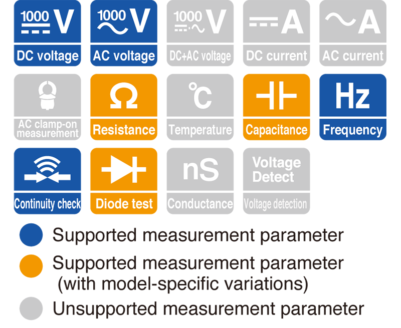 multiple applications