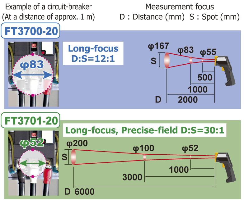 Choose according to your measurement location Two Models