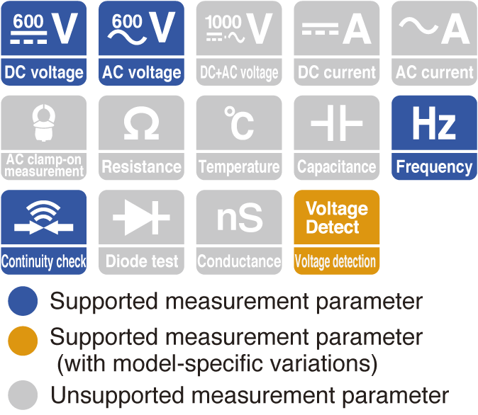 Compact and safety-designed digital multimeter for voltage measurement