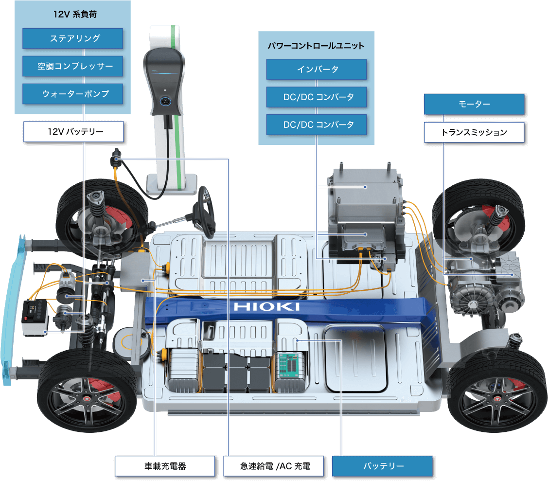 CAN・CAN FDを利用したEV/EVモーターの評価