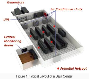 Optimal Server Room Temperature Monitoring with IoT Sensors for  Uninterrupted Operations, by NCD (National Control Devices, LLC)