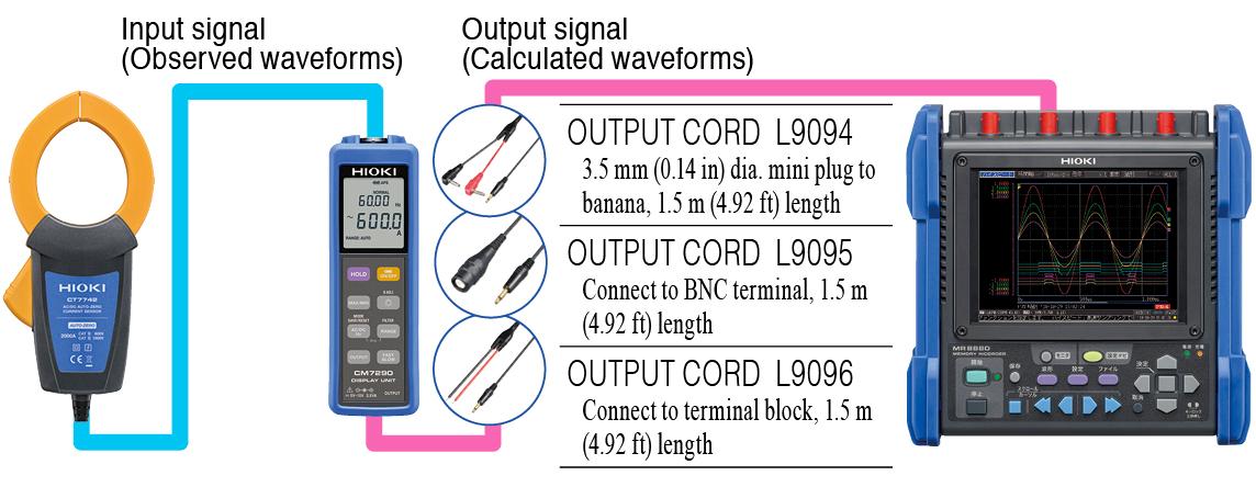 Hioki L0220-02 Sensor Extension Cable for CM7290 5m 