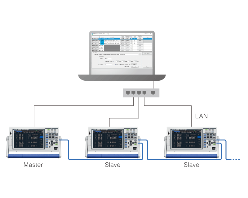 POWER ANALYZER PW3390 | Hioki