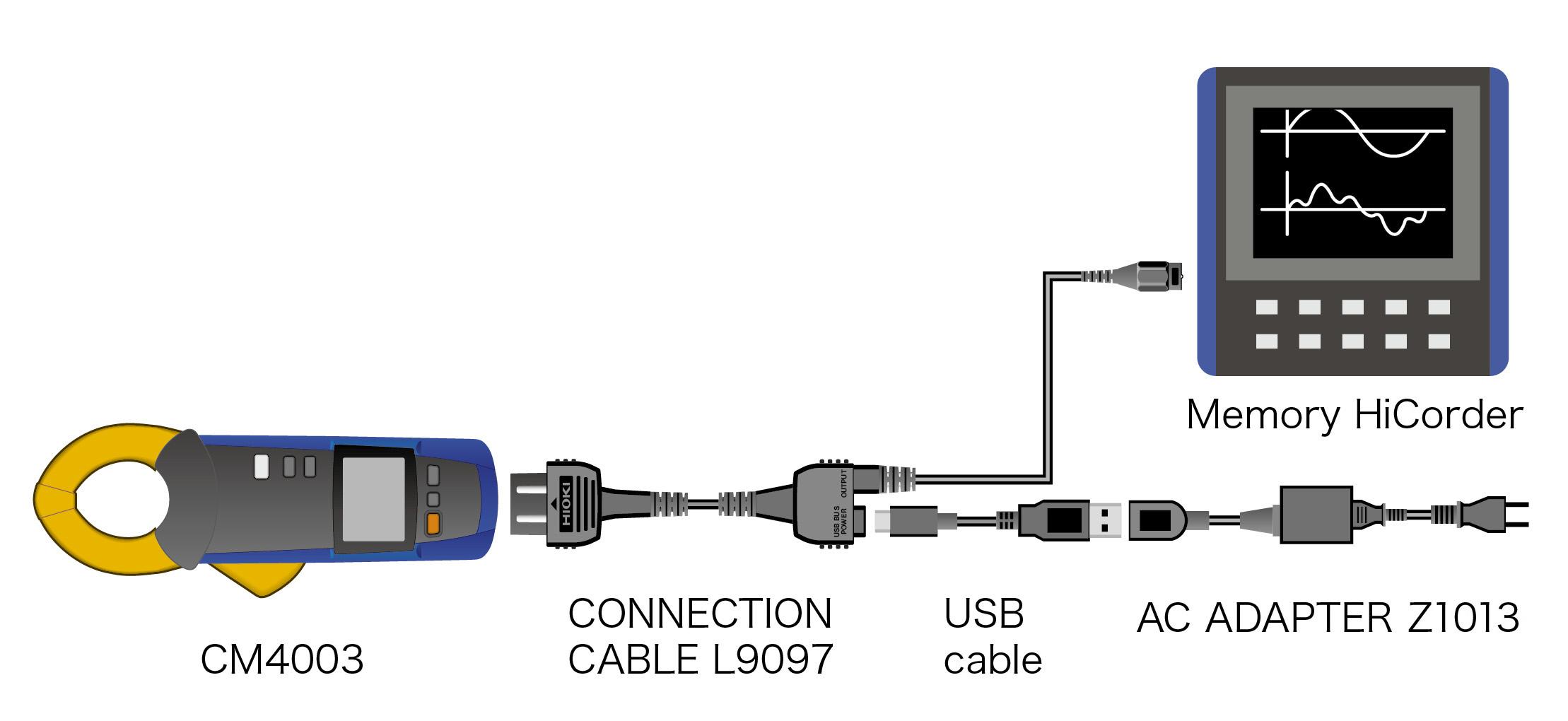 店内全品対象 IPX日置電機 CM4003 ACリーククランプメータ HIOKI