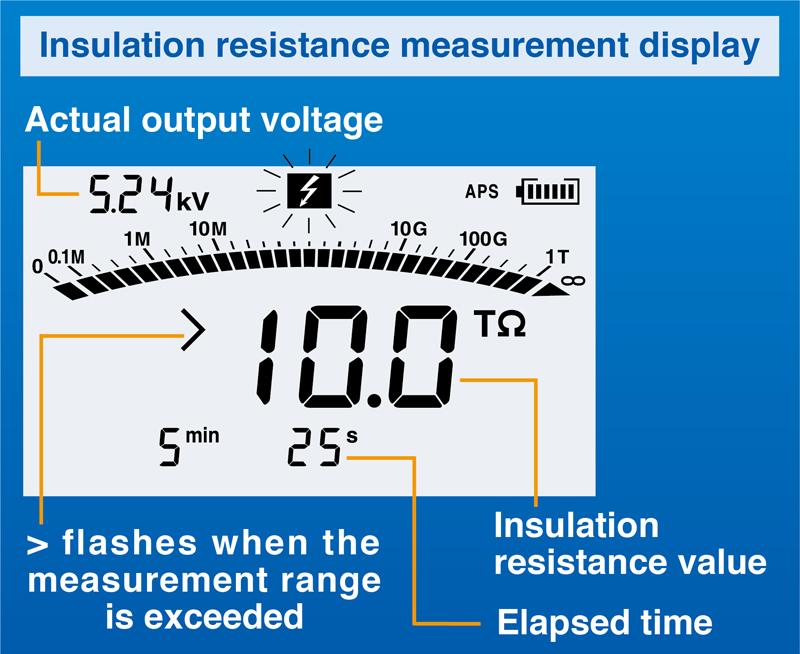 ZYL-YL Resistance Current Detection High Voltage 1KV Insulation Resistance Tester ETCR3400A 
