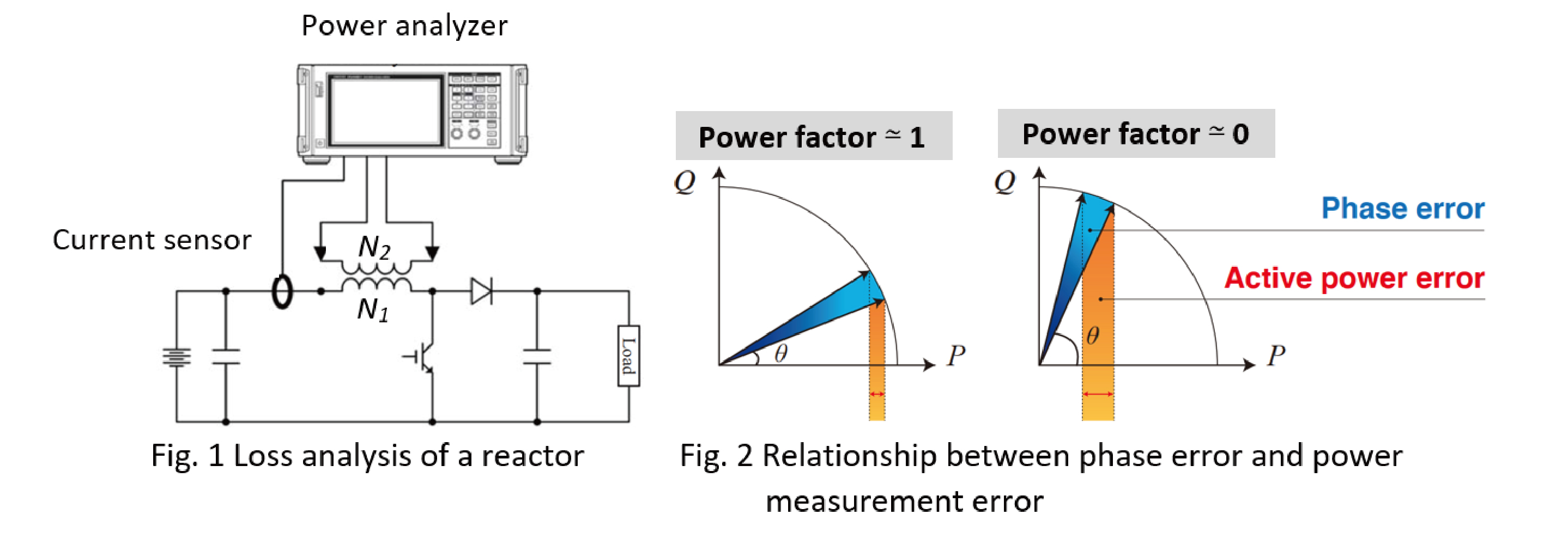 Loss Analysis of Reactors while in Operation