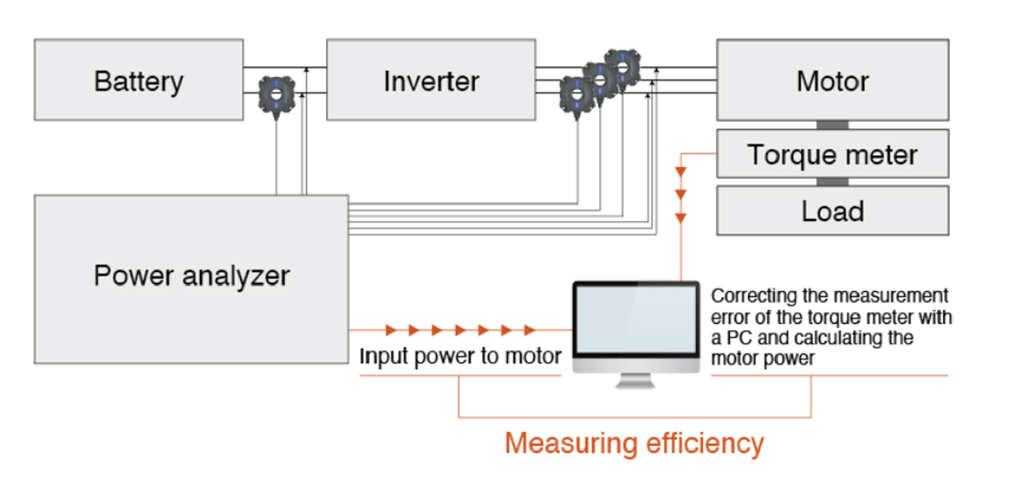 6 Solutions for Testing of Components/Devices in Operation | HIOKI