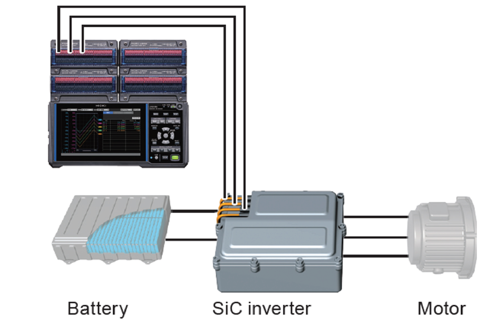 Fig. 1 Medición de la temperatura de un terminal inversor