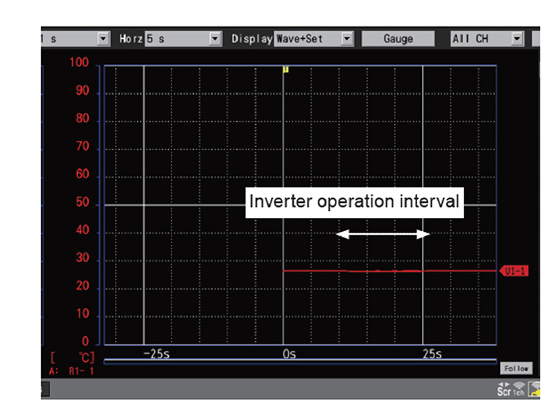 Temperature measurement using the LR8450