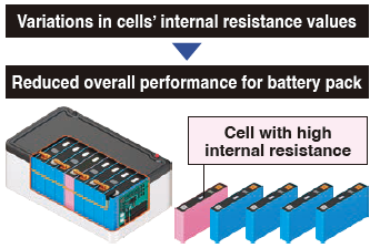 Battery pack inspection