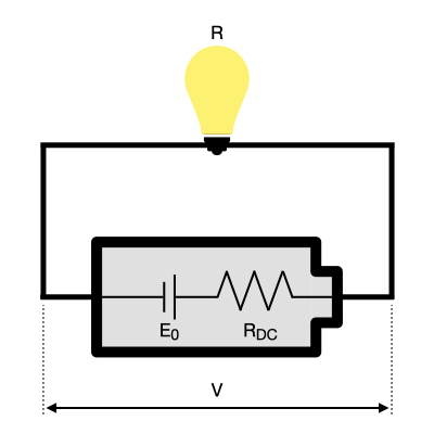 Battery internal configuration