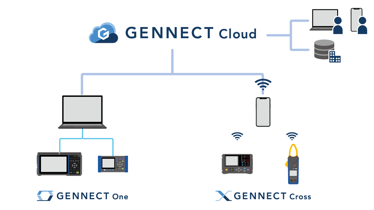 cloud concept