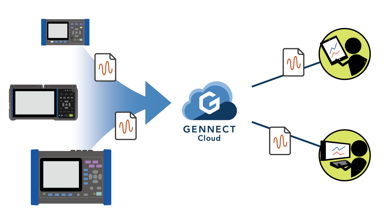 cloud data