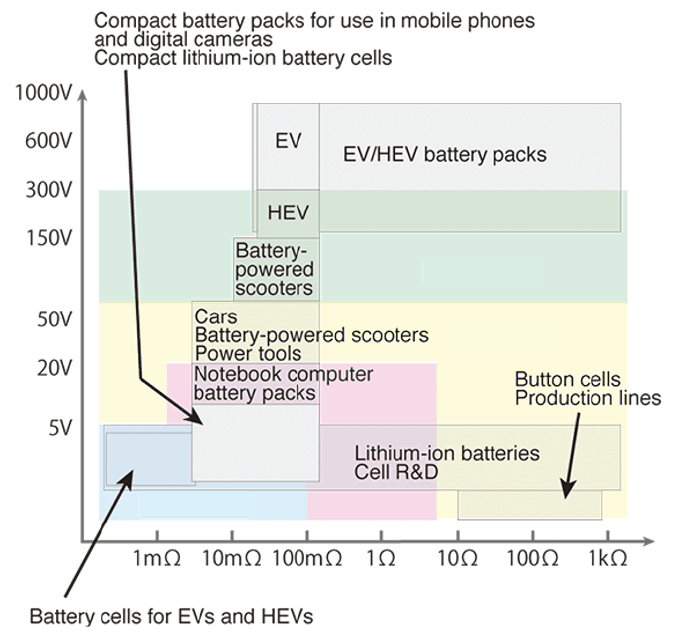 Internal resistance and voltage