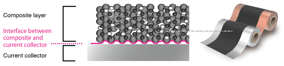 slurry 2