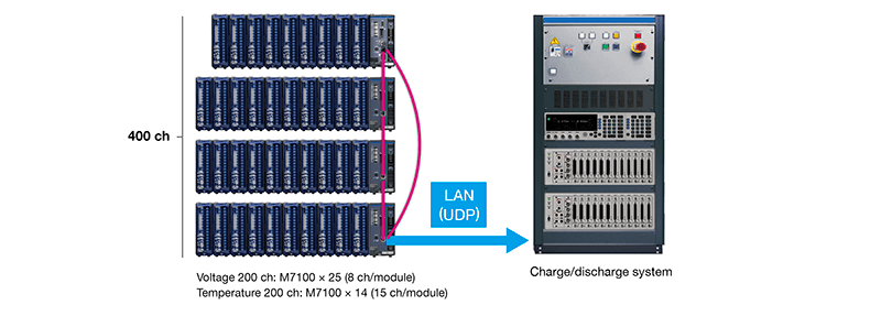 LR8101_11