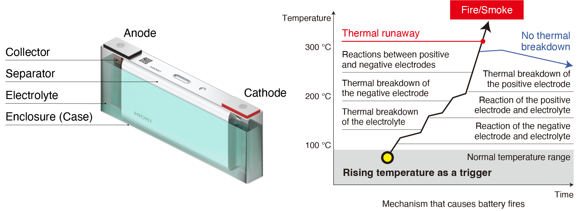 Ensuring battery safety and quality control