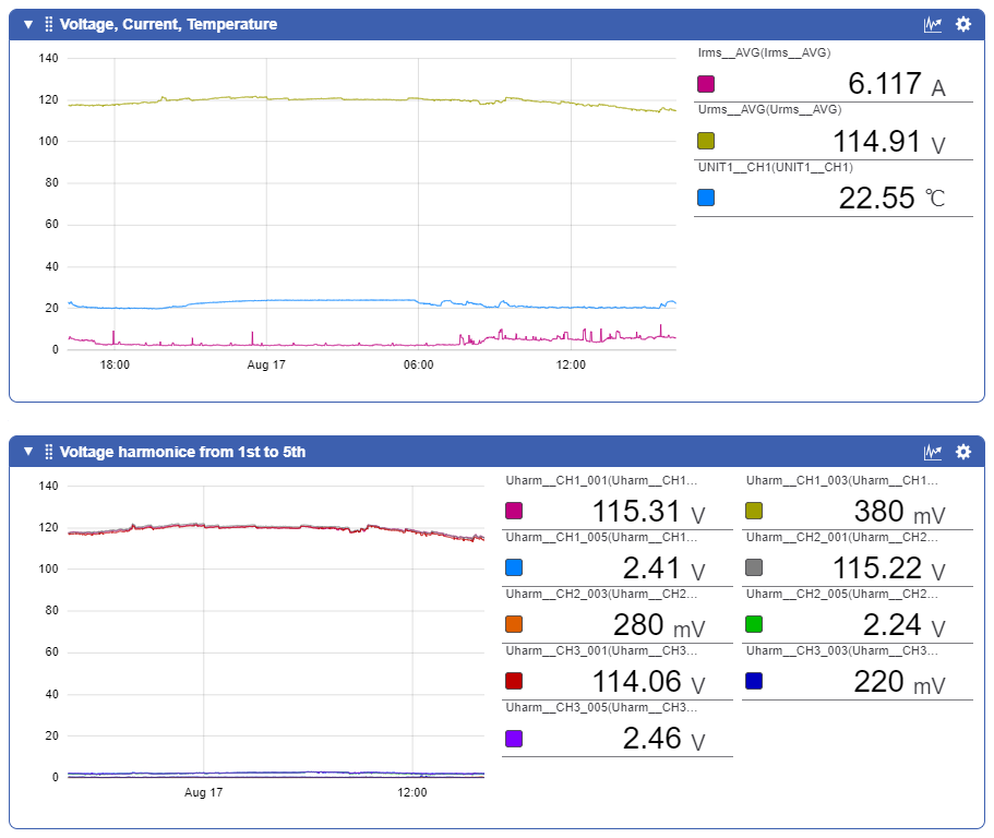 graph 2