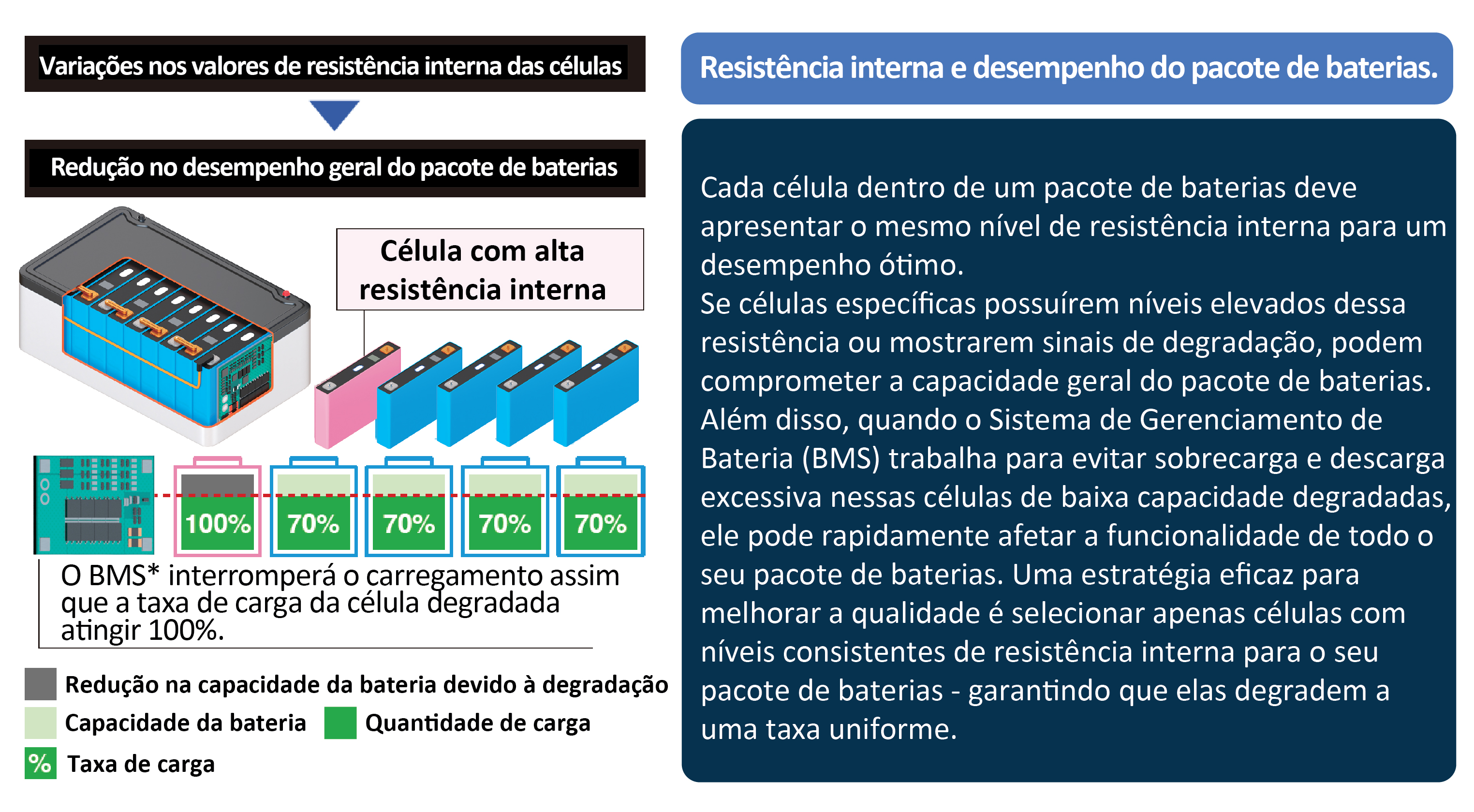 Qualidade da bateria e resistência interna PT