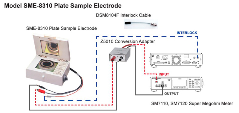 Z5010+SME8310+SM71X0