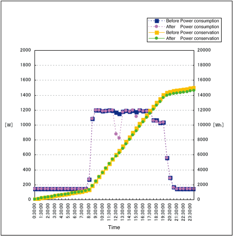 Medicion de datos