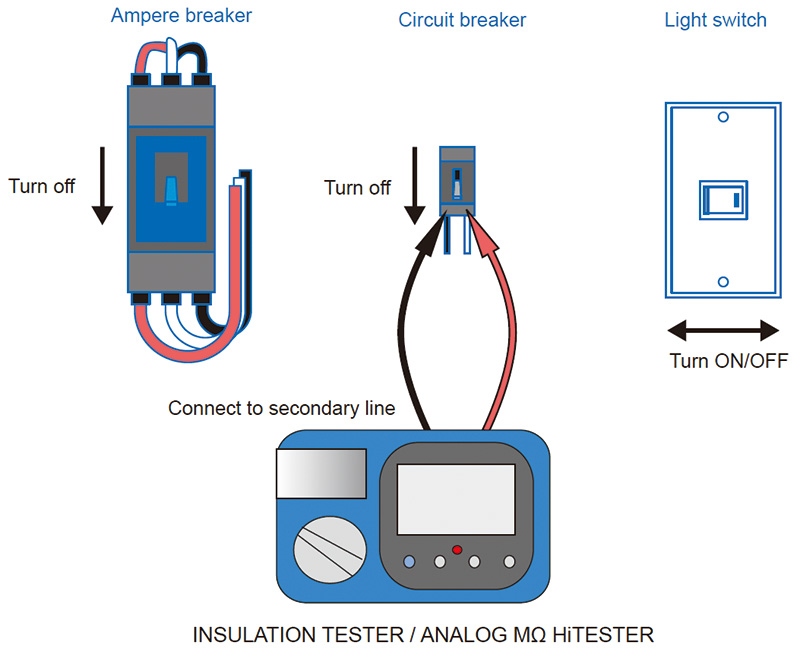 How To Troubleshoot A Light Switch - Youtube