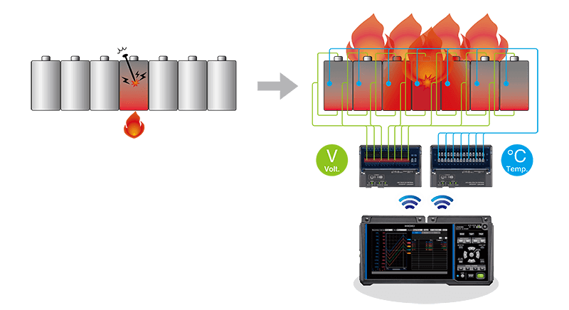 ứng dụng_LR8450_thermal-runaway_2