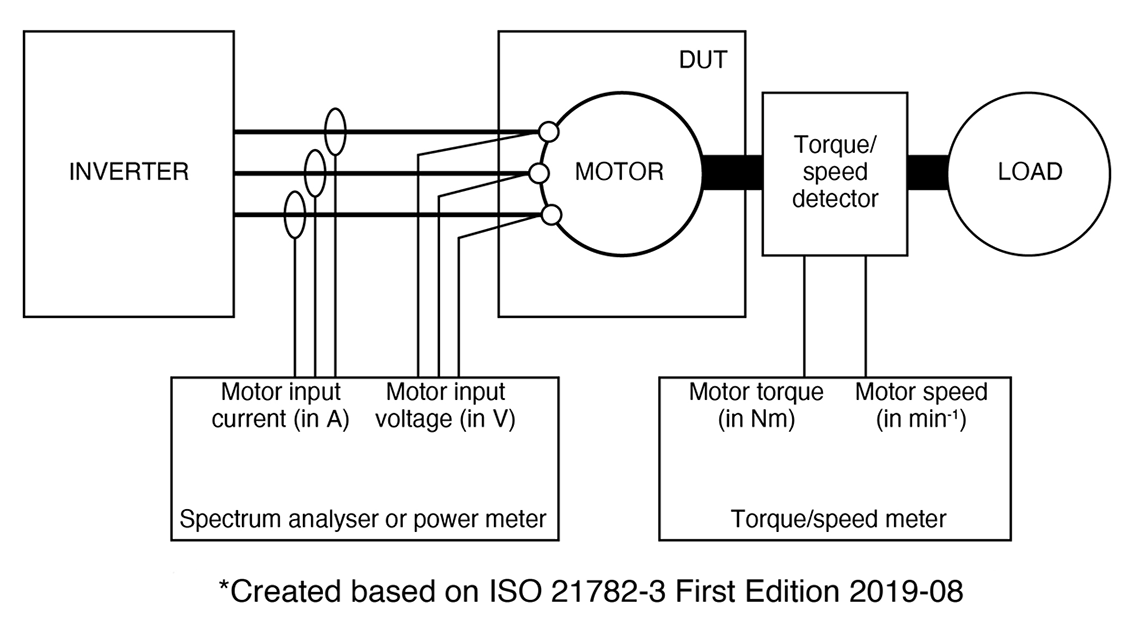 fig3