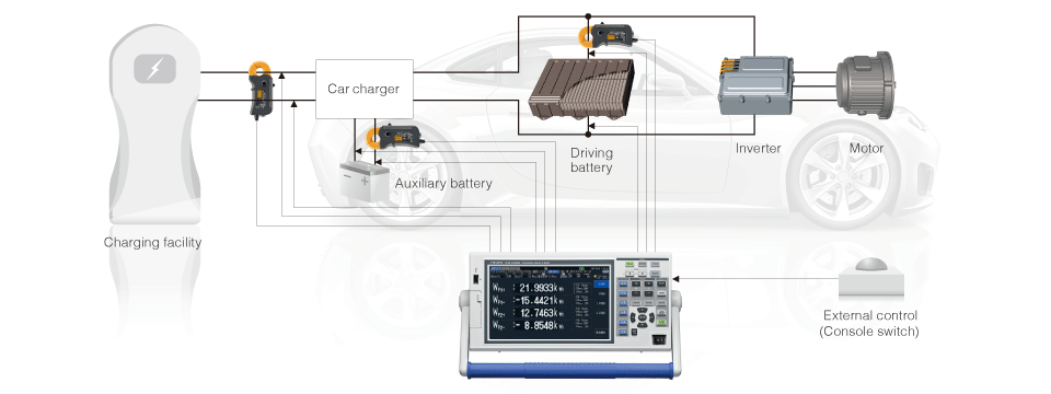 Image: Test Automobile Fuel Economy