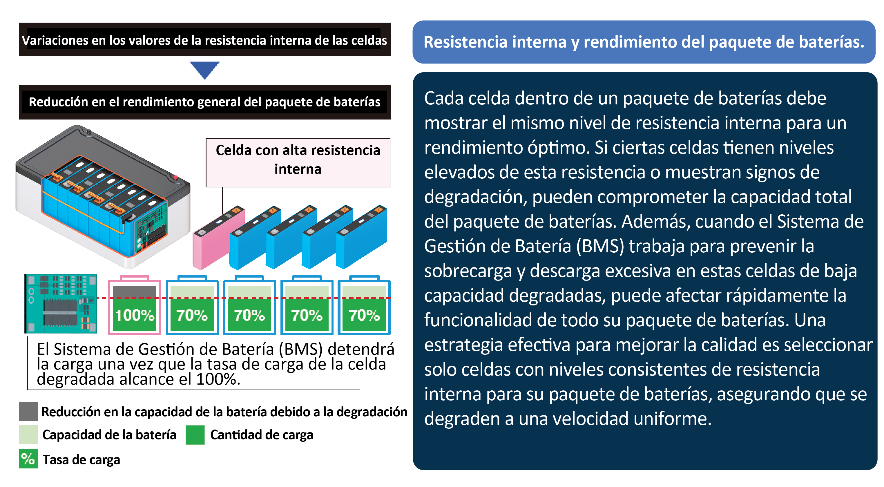 Qualidade da bateria e resistência interna espanhol