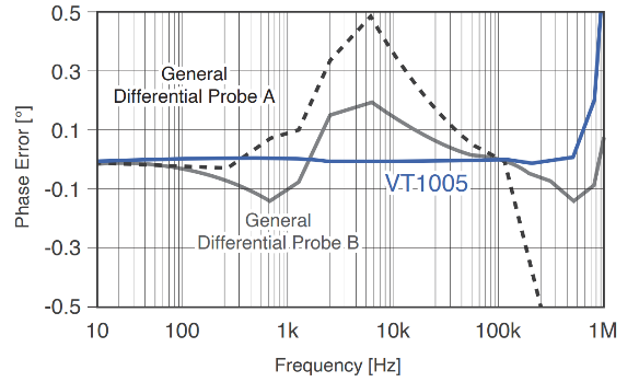 Frequency Flatness