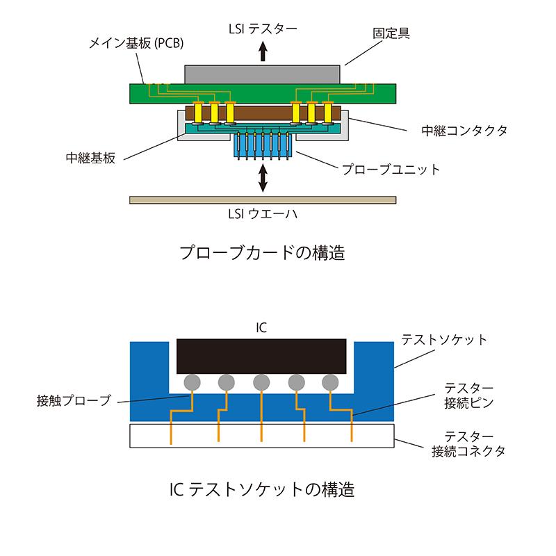 ICテストソケットの構造