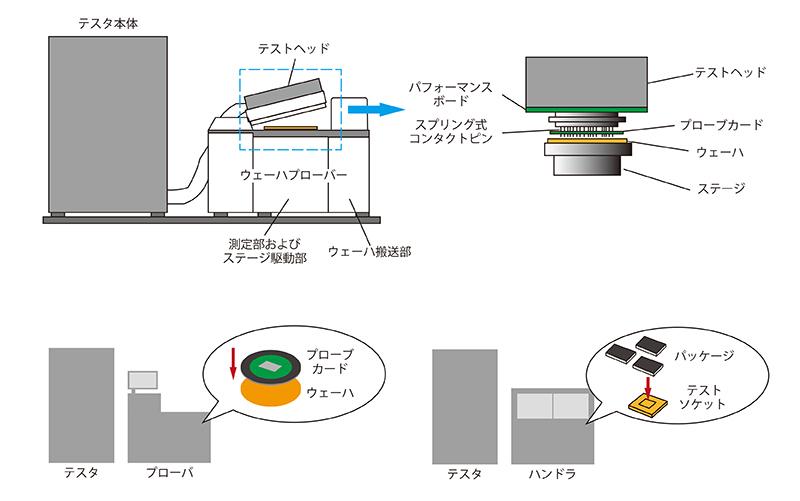 検査の課題